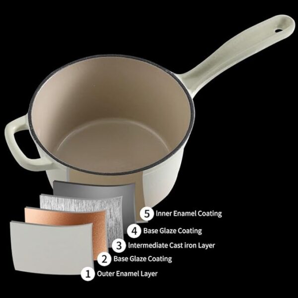 Enameled Cast Iron Sauce Pan - Image 3